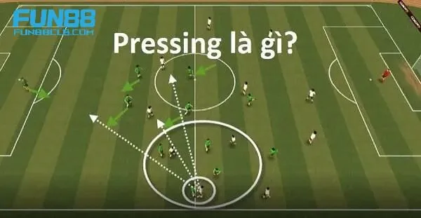 Pressing là gì?